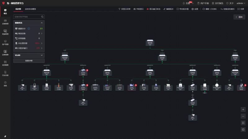 UNMP-S统一网络管理平台标准版