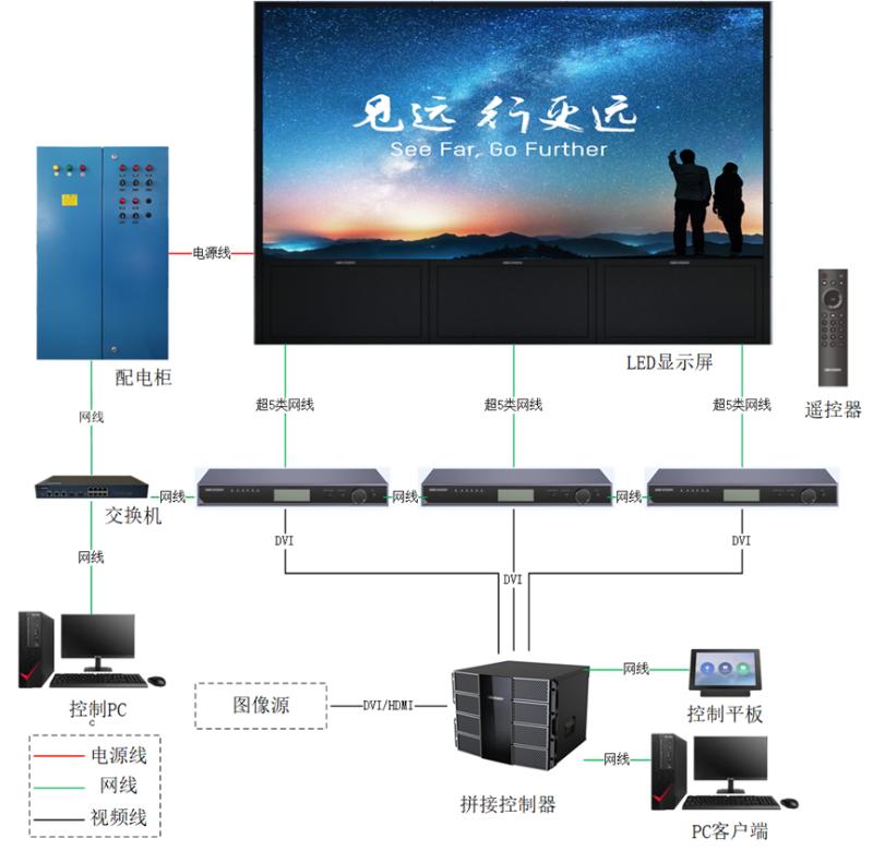 Smart WallSmart Wall